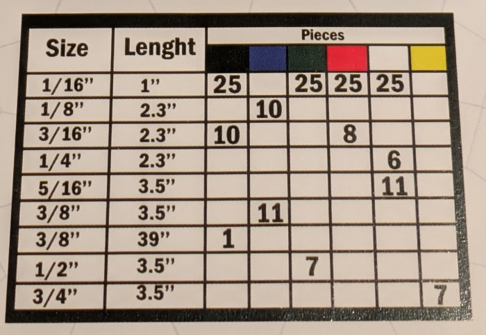 Kit 171 tubes rétrécissants couleur