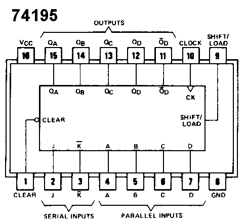 74LS195 TTL